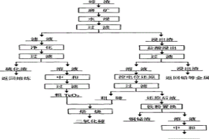 从碲渣中分离碲的方法
