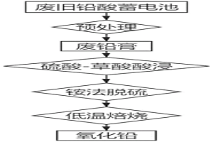 从废铅膏中回收铅的方法
