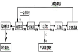 采用萃取方法去除钙和镁的方法
