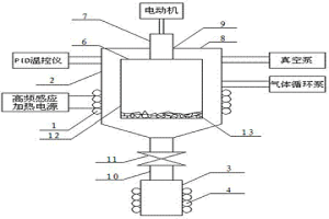 基于高频感应加热原理的废电路板金属回收装置