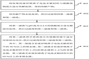 废旧锂离子电池正极材料的回收方法
