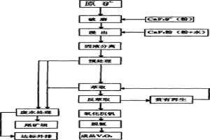 应用助浸剂的石煤酸法提钒工艺