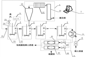 稀土溶液连续除硫酸根的装置及方法