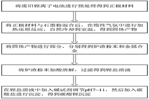 废旧锂离子电池正极材料回收方法