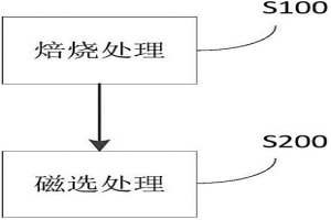 处理黄钠铁钒渣的方法及系统