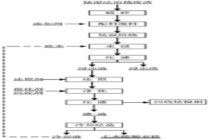 钴湿法冶炼废渣低温焙烧处理方法