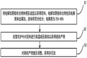 以电解钛阴极析出物为原料制备多孔钛的方法