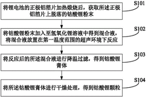 锂电池的钴酸锂材料的修复回收方法