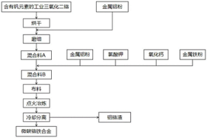 微碳铬铁合金的制备方法