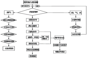 废印刷线路板中含金属的粉料的回收处理方法