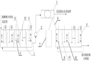 硫酸稀土溶液连续制备混合氯化稀土料液的方法及装置