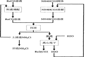 循环回用碳酸稀土沉淀废液生产碳酸稀土的方法
