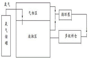 采用NO催化氧化法浸出铁基镍钴合金的方法