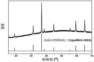 回收废旧锂电池的工艺