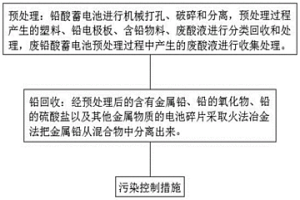 铅酸蓄电池回收用尾气处理工艺