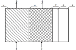 Fe<sup>2+</sup>阴极还原与阳极氧化耦合的三维电极反应器
