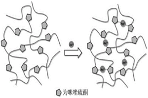 含咪唑硫酮单元的聚氨酯及其制备方法和应用