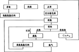 用生石灰制备钙皂及产生的乳化混合物的处理方法