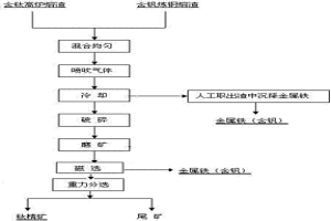 从含钛混合熔渣中分离钛铁钒钙的方法