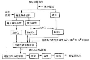 由废旧锌锰电池制备铁氧体的方法