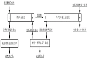 萃取法分离稀土转型含钙镁硫酸稀土溶液中钙离子的方法