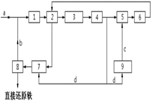 利用电石炉尾气制还原气直接还原冶金的系统