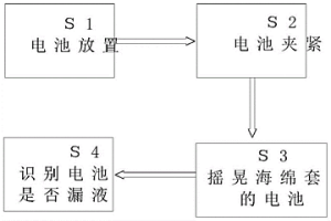 智能汽车电池批量化回收检测方法