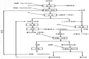 用于回收碱转废水中的钠和氟的方法
