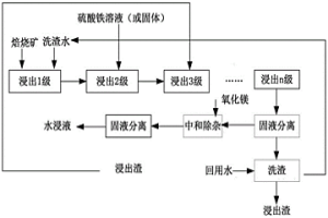 去除稀土浸出液中磷的方法