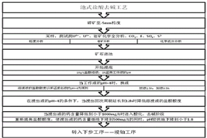 碱性铀矿石池式盐酸去碱新工艺