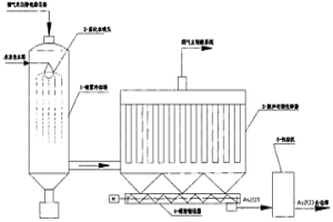 含砷矿物焙烧烟气的净化工艺