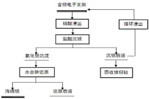 从含银电子支架中回收银的方法