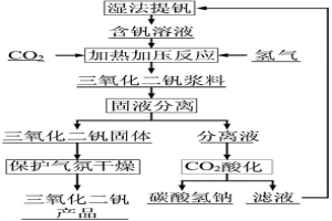 由含钒溶液制备三氧化二钒的方法