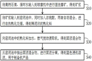 从高钙石煤中提取钒的方法