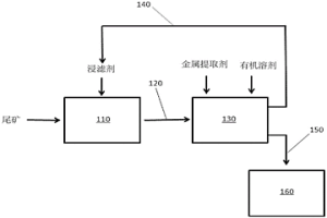 分离铜族金属的方法和组合物