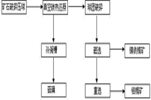 真空碳热还原从石煤矿石中提取与分离镍钼的工艺