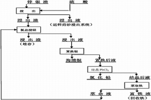 湿法处理铅银渣回收银和锌的方法