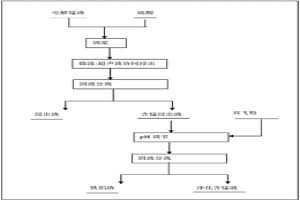 提取电解锰渣中锰的方法及处理电解锰渣的方法