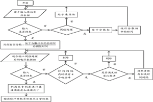 基于光纤四探针的脉冲筛板萃取柱水力学性能测量方法