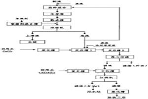湿法炼锌工艺中除钙镁的方法