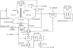 碳化钨组合物的纯化