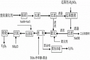 废钒催化剂中钒钾硅的回收方法