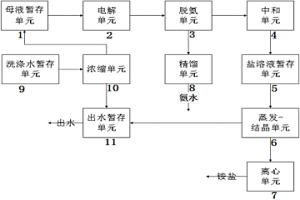 三元前驱体废水处理系统及处理方法