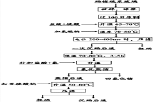 硒锗硫系玻璃的回收方法