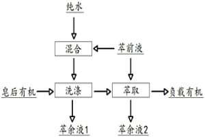 降低钴镍萃取生产过程的萃余液中COD的方法