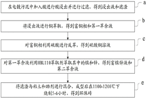 电镀污泥的处理方法