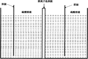 电化学制备过一硫酸的方法