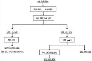 含铜渣中高效清洁除砷的方法