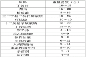 环保型高性能矿用浮选剂
