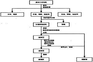 利用废旧锂电池制备三元前驱体的方法